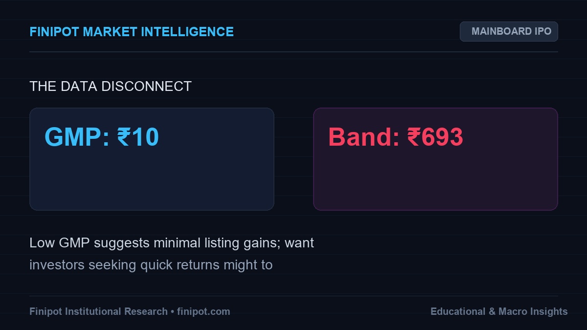 Paras Healthcare IPO Review: GMP, Price Band, Dates & Apply or Avoid?
