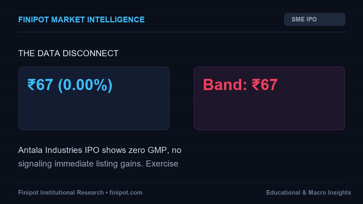 Antala Industries IPO Review: ₹0 GMP & Price Band – Apply or Avoid?