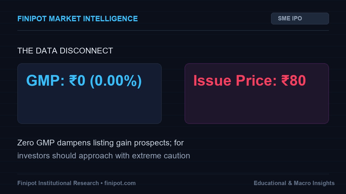Carver Roboweld IPO Review: ₹0 GMP, Price Band & Apply or Avoid?