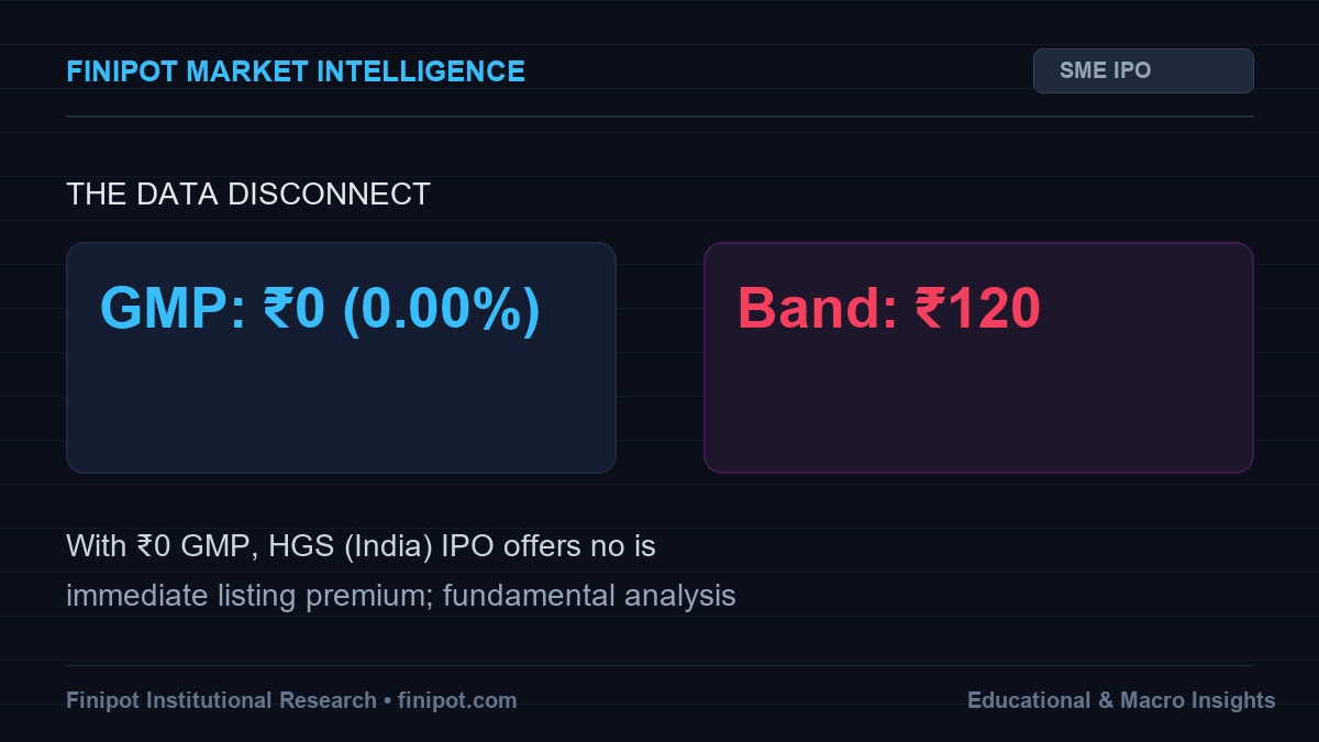 HGS (India) IPO Review: GMP, Price Band, Dates & Apply or Avoid?