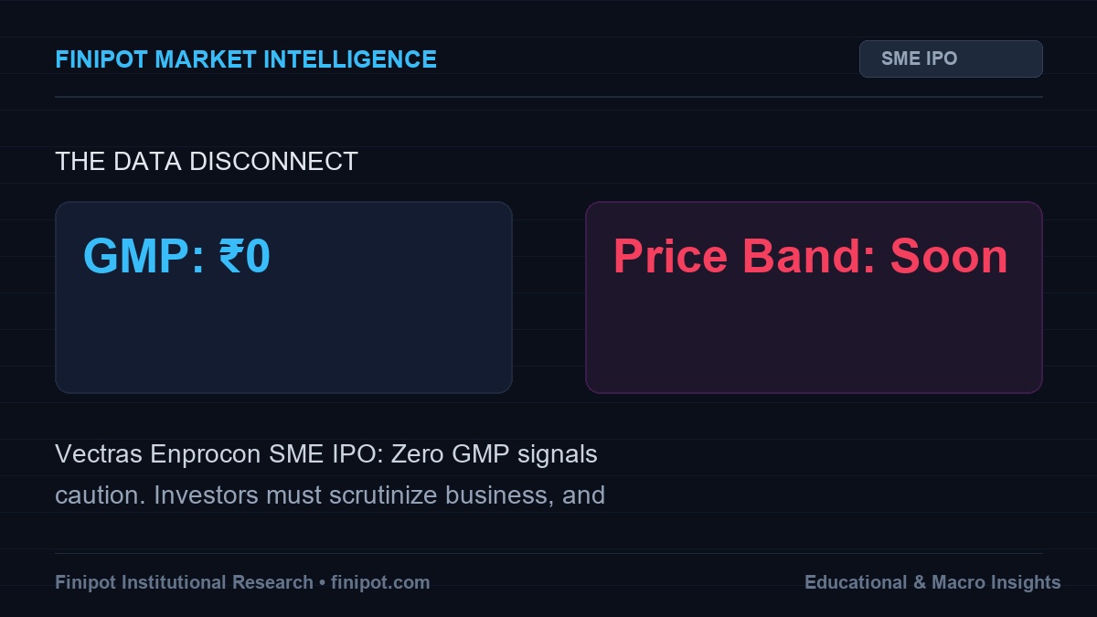 Vectras Enprocon IPO: GMP, Price, Dates & Apply?
