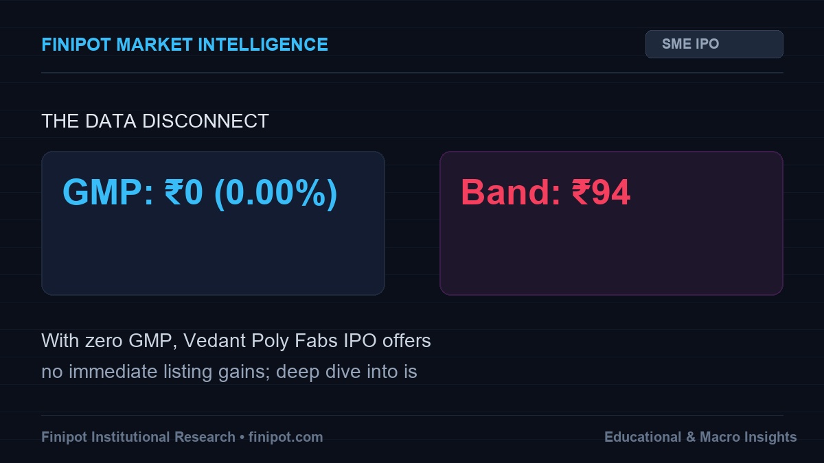 Vedant Poly Fabs IPO Review: GMP, Price Band, Dates & Apply or Avoid?